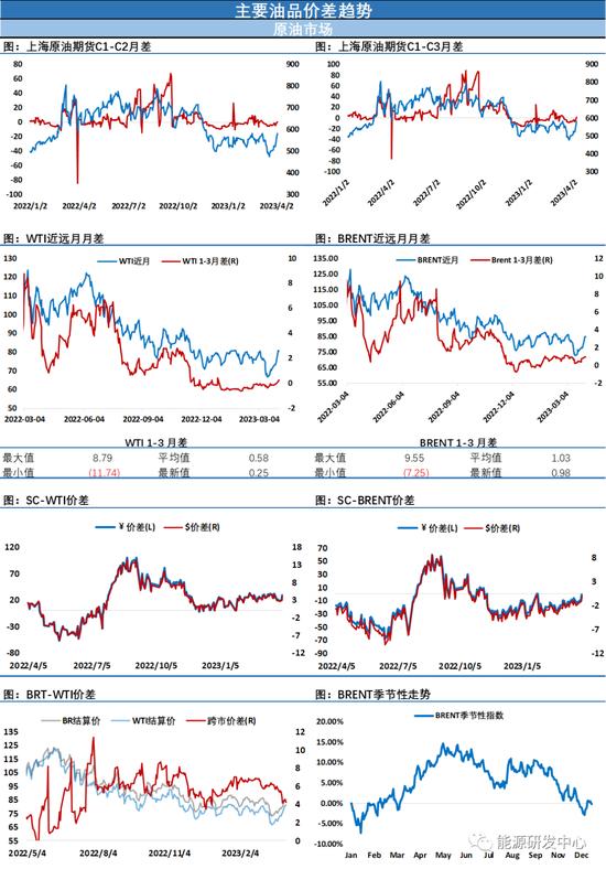 EIA数据全面降库，油价无视利多连续横盘震荡