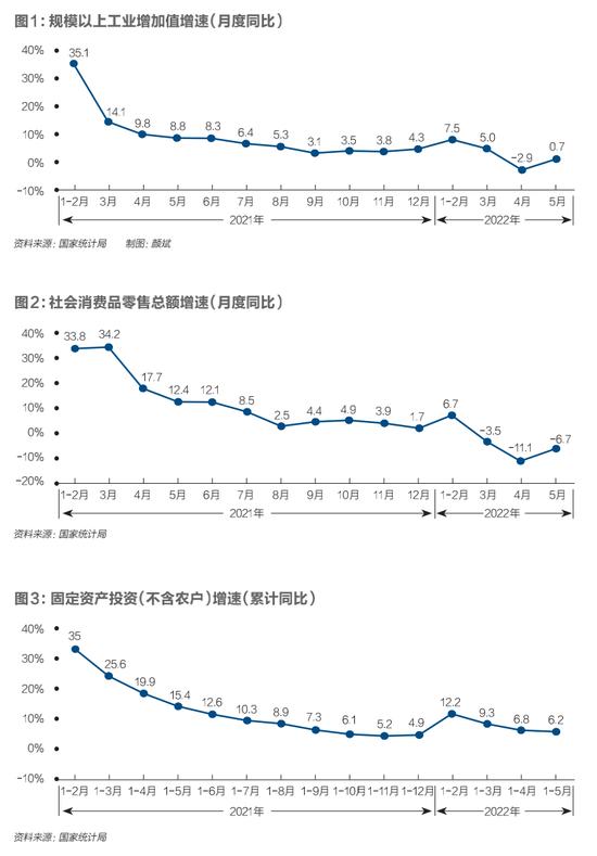 中国经济逼近临界点，如何把失去的时间抢回来