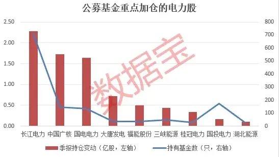 72股年内分红超640亿元！电力板块究竟“牛在哪”？