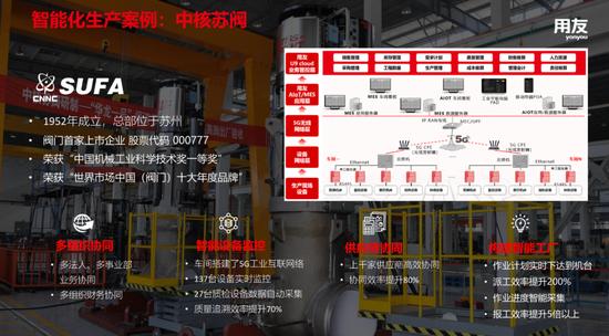 为什么数字化转型是所有企业的必由之路？