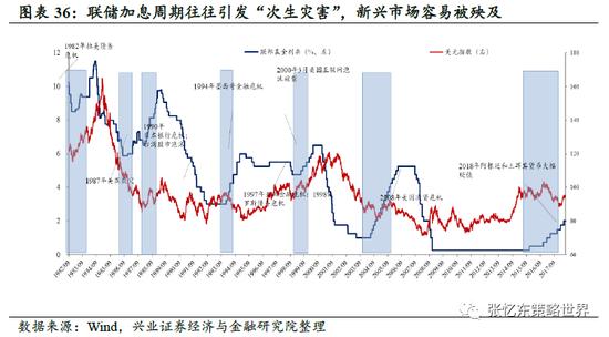 兴证策略张忆东：动荡的世界，下半年美股熊市继续，但对中国资产的影响弱化