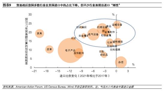 平安证券：美国对华关税政策调整缘由、影响与走向