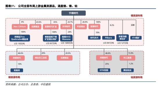 中信建投：宁德时代当下投资价值在哪里？