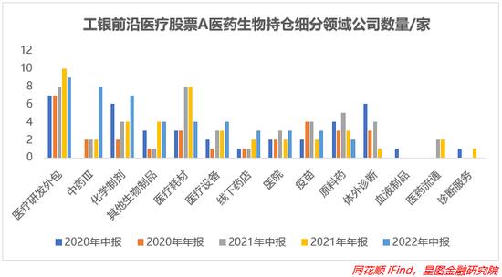 医药股起死回生？未来的趋势到底如何？哪些基金能够配置呢？