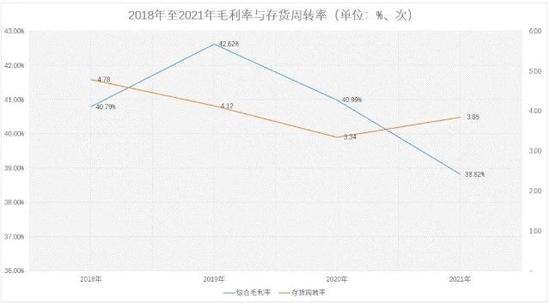 戈尔德IPO：核心产品售价下降 业绩增长或存不确定性