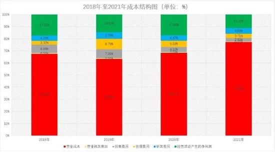 戈尔德IPO：核心产品售价下降 业绩增长或存不确定性