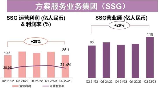 柳传志曾对年轻的杨元庆充分授权，今天杨元庆也需要将这种优良传统发扬光大