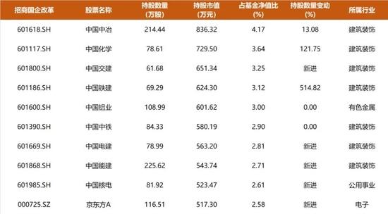 招商基金一季报观察：朱红裕加仓计算机和港股物业，多位基金经理转向拥抱TMT