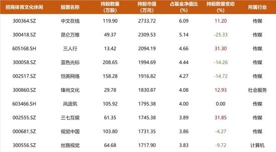 招商基金一季报观察：朱红裕加仓计算机和港股物业，多位基金经理转向拥抱TMT