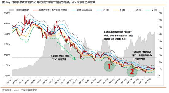 天风策略：增速降档阶段股市如何表现（日本篇）