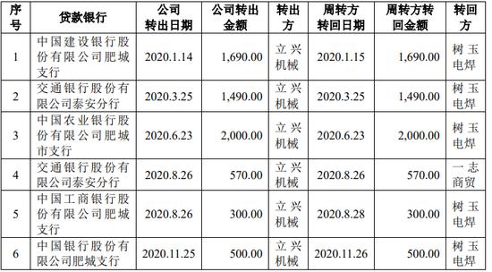 IPO审9过9：上交所2家，深交所1家，创业板1家，北交所5家（附名单）