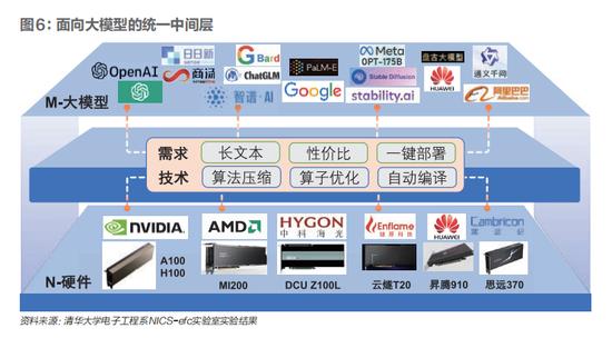 中国如何突破算力“卡脖子”