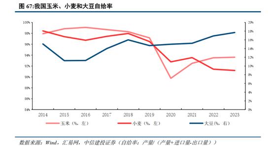 中信建投：消费行业2024年十大预测