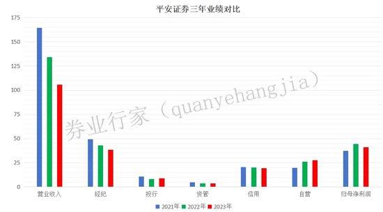 人均base下降2.7K，首家非上市券商披露年报