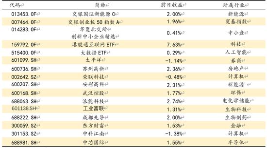 方证视点：基本面无忧 技术面扰动