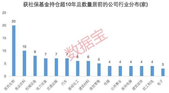 重仓公司谁还能创造“10倍神话”？堪比“股神”，社保基金持股公司涨幅超2500%！