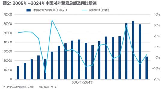 中国外贸面对挑战，美欧日韩的份额去了哪里？