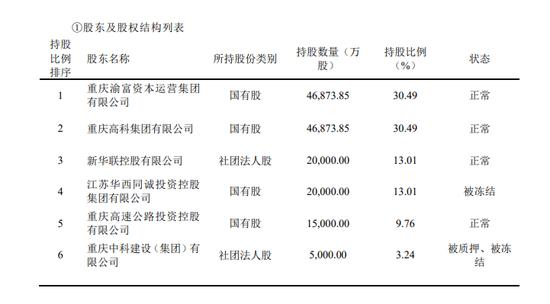 华汇人寿高管薪酬超全年保费，起底偿付能力不达标的四家险企：方正人寿曾低至负数、三峡人寿连亏六年…