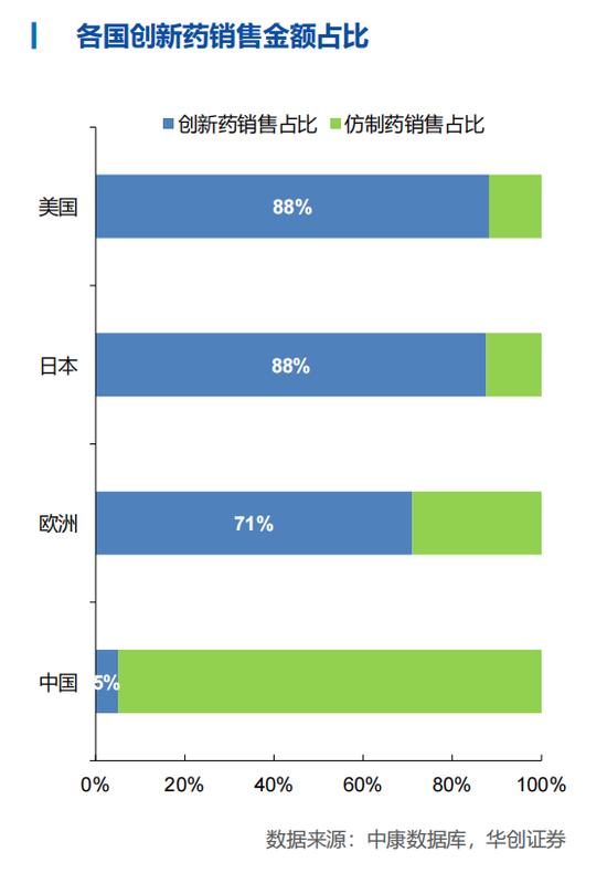 国内创新药一哥，要换人了：恒瑞医药的领先优势缩小，百济神州最有挑战力，中国生物制药不可小觑