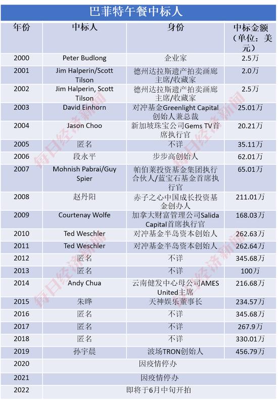 马斯克买推特，3天套现特斯拉85亿美元 美众院通过军事援助租借法案 亚马逊“爆雷”，美股重挫|一周国际财经