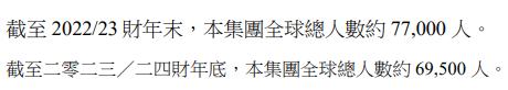 联想减员7500人！业绩大幅下降，债务压力沉重