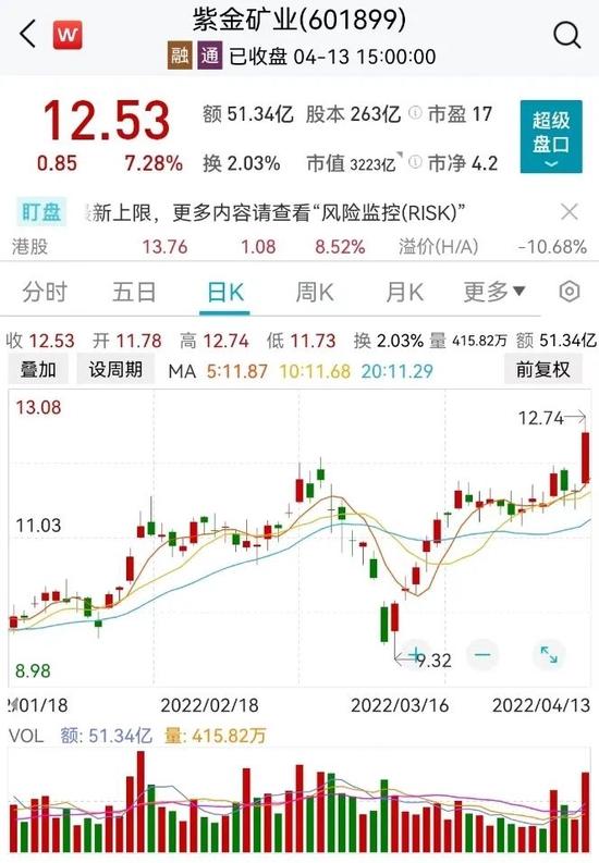 煤飞色舞，3000亿龙头冲涨停！博弈激烈，基建领涨龙头“天地天板”！