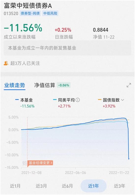 债基“惊魂”何时休？近三个月持有者大部分亏损，一天跌12%还能买吗？