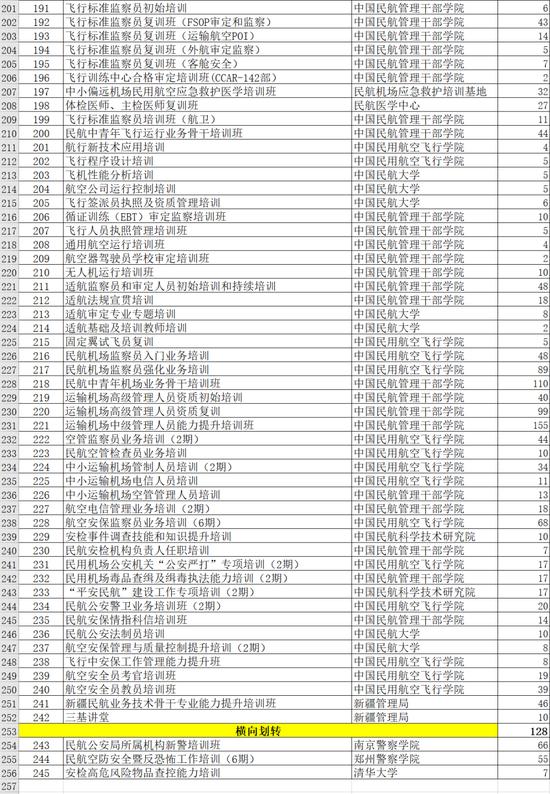 近43亿元！民航局最新补贴方案发布！怎么分？