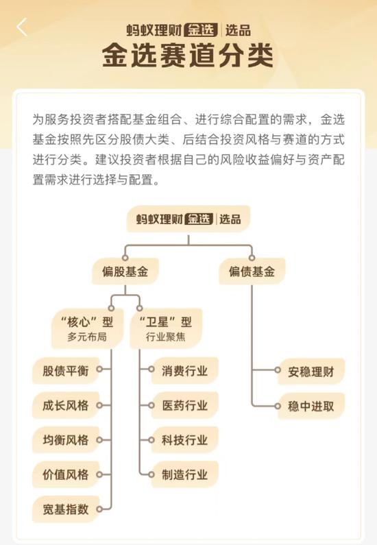 蚂蚁基金又有大动作！是否有跟随者？