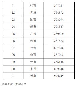 梁建章呼吁减轻生育成本：高收入家庭通过孩子人头抵税，低收入家庭直接发现金