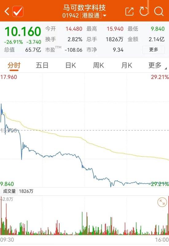 停牌17个月，中国奥园复牌“成仙”