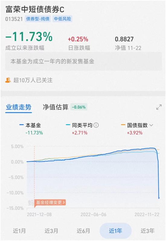 债基“惊魂”何时休？近三个月持有者大部分亏损，一天跌12%还能买吗？