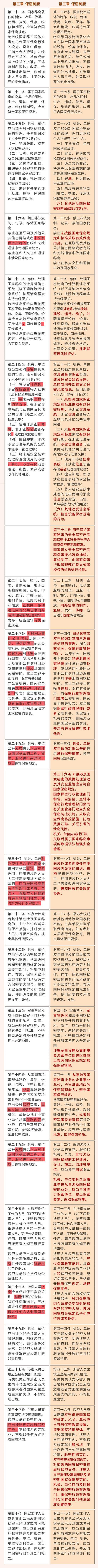 【保密宣传教育】《中华人民共和国保守国家秘密法》修订前后对照表