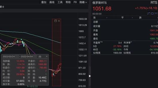 巅峰对决！美俄这场极限金融战是怎么打的