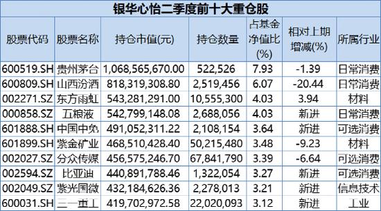 狂买这些股！傅鹏博、赵枫、李晓星、焦巍等最新操作大曝光！近6000字走心作文又火了