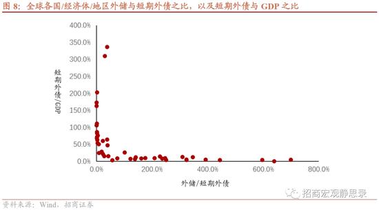 招商宏观张静静:海外距离流动性危机有多远？