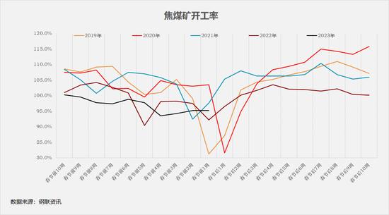 黑色产业历年春节假期前后数据表现如何？