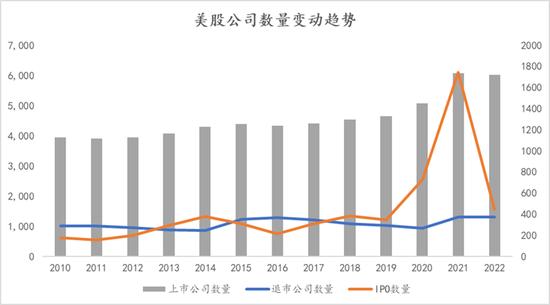 上海高级金融学院李峰教授：注册制全面施行在即，从创业板经验看主板变化趋势