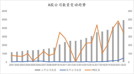 上海高级金融学院李峰教授：注册制全面施行在即，从创业板经验看主板变化趋势