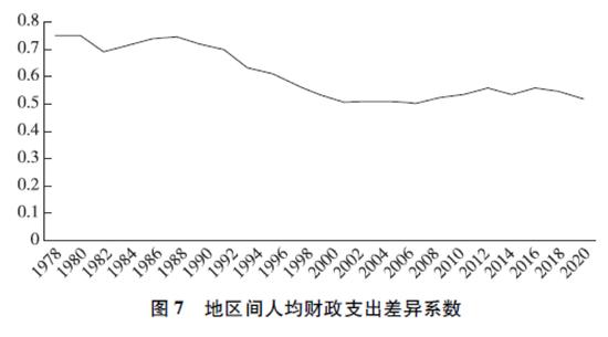 徐林：中国区域发展战略、规划、政策的演变和机制改革