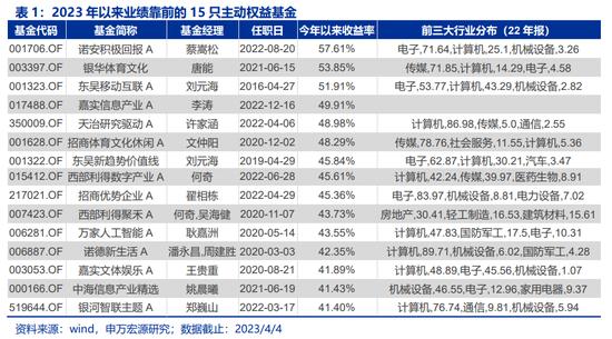 AI狂潮下的公募众生相：买了不一定被套，不买会失业