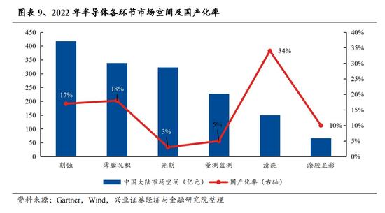 兴证策略张启尧团队：beta行情验证后，时间与空间怎么看？