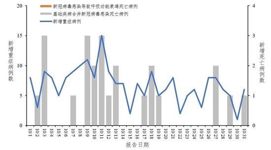 钟南山最新研判：近期将有新冠病毒感染小高峰