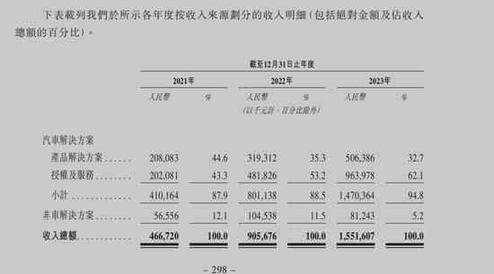 详解地平线：最大的中国自动驾驶公司，去年营收16亿