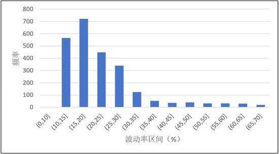 证券公司场外期权市场风险压力测试实践介绍