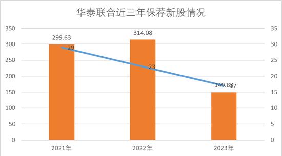 华泰证券股权冻结！发生了什么大事情……！？