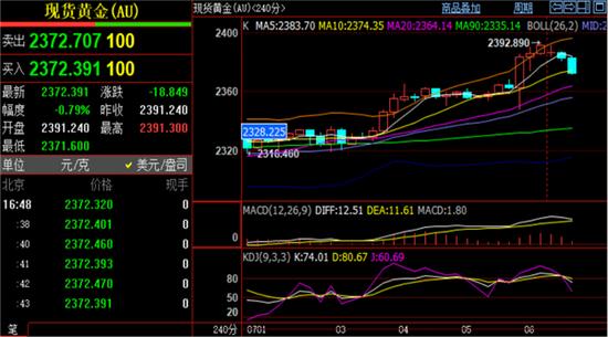 刘铭诚:外汇黄金原油走势分析 今日价格涨跌实时利用建议（实时走势）黄金原油走势分析最新，