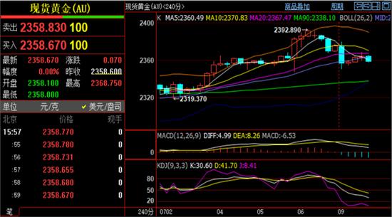 刘铭诚:期货黄金原油走势分析 实时行情涨跌研判及利用建议（实时走势）国际原油黄金走势图最新，