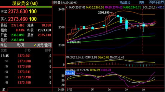 刘铭诚:外汇黄金原油行情分析 最新价格多空利用建议（卢布走势图最新行情）黄金原油建议分析，