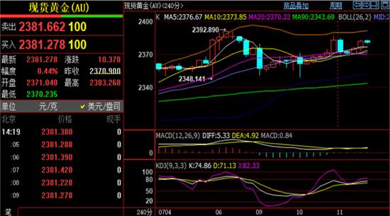 刘铭诚:WTI原油期货实时行情分析 现货黄金涨跌走势预测（实时走势）期货原油黄金宝app下载，